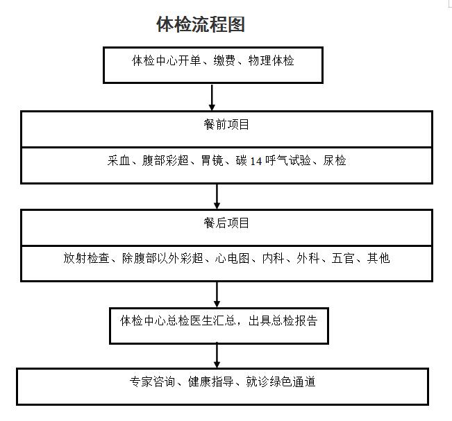 体检.jpg