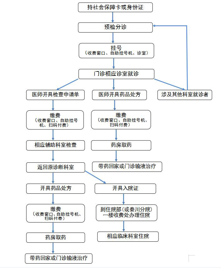 就医流程.jpg